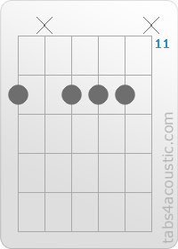 Diagramme de l'accord Em7 (12,x,12,12,12,x)